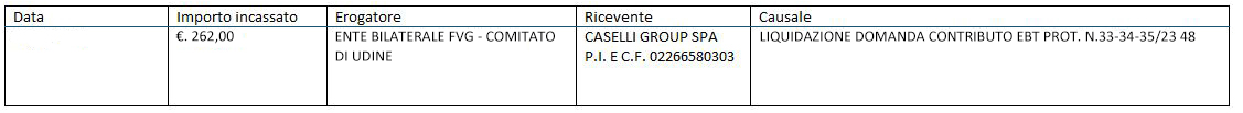 Caselli Group -EBT - contributo .2023
